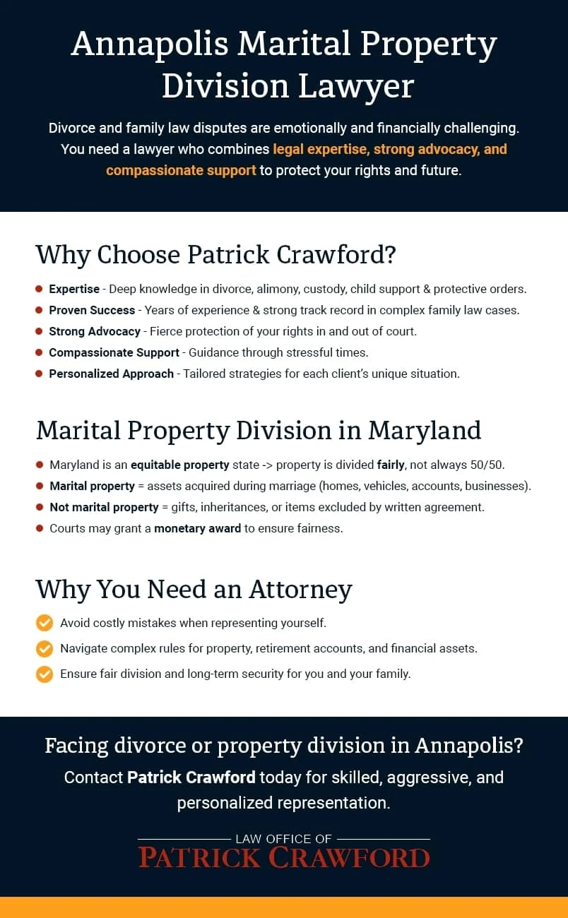 Annapolis Marital Property Division